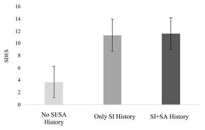 Defeat, Entrapment, and Positive Future Thinking: Examining Key Theoretical Predictors of Suicidal Ideation Among Adolescents